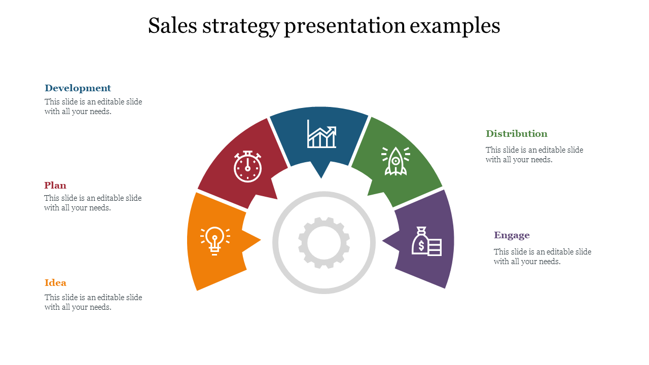Free - Sales Strategy Examples PowerPoint Templates & Google Slides